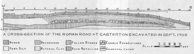 Roman Road Roman Road - a cross section